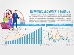 优先保障稳就业稳物价目标实现