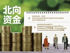 限制北向“假外资”新规今实施