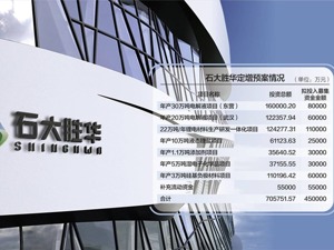 石大胜华定增有董监事反对 45亿非公开发行引监管关注