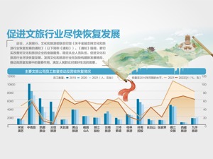 不得对文旅企业盲目限贷、抽贷、断贷