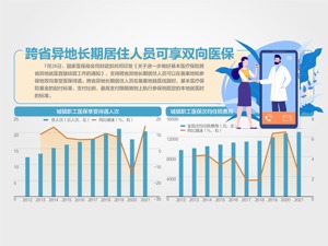 2025年底前超七成跨省住院费直接结算