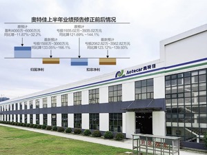 财务相关负责人出错 奥特佳上半年预盈变预亏
