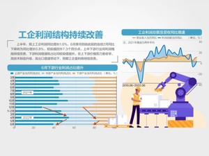 转正！6月规上工企利润同比增0.8%