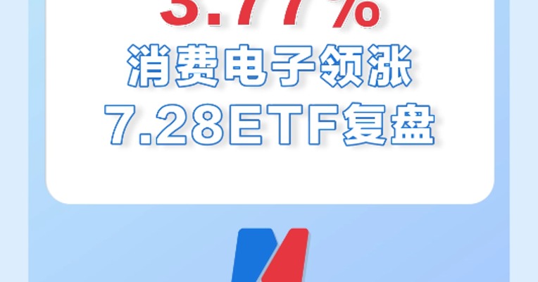 7月28日，消费电子领涨ETF，涨幅3.77%