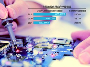 华岭股份用时38天上会 创北交所最快上会纪录