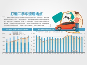 国务院再部署推动消费继续成为经济主拉动力 延续免征新能源汽车购置税政策