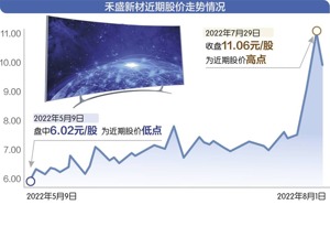 禾盛新材四连板后提示：公司存在实际控制权变动风险