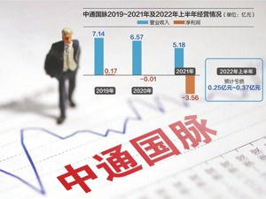 易主事项仅隔3天就“黄了” 中通国脉股价昨日盘中触及跌停