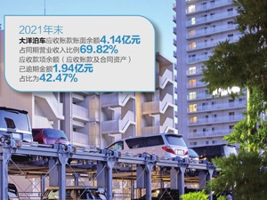 超四成应收款项出现逾期 大洋泊车冲创业板未果转道新三板