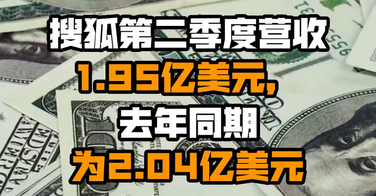 搜狐第二季度营收1.95亿美元，去年同期为2.04亿美元