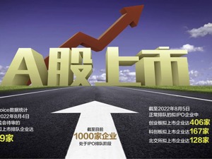 IPO排队企业数量突破1000 投行人士：能正常流动就不算“堰塞湖”
