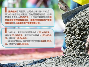 控股股东249万股被司法再冻结 三圣股份引入重庆信托当“救星”？