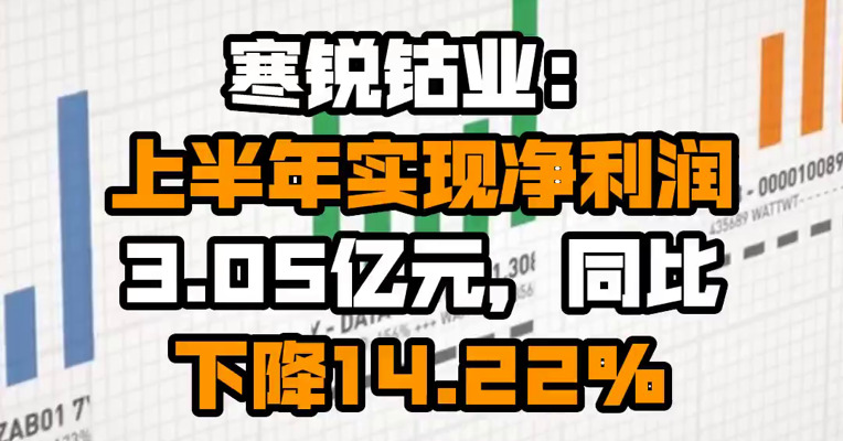 寒锐钴业：上半年实现净利润3.05亿元，同比下降14.22%