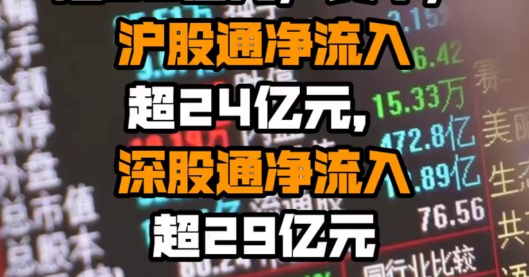 截至目前，北向资金净流入超50亿元，其中，沪股通净流入超24亿元，深股通净流入超29亿元