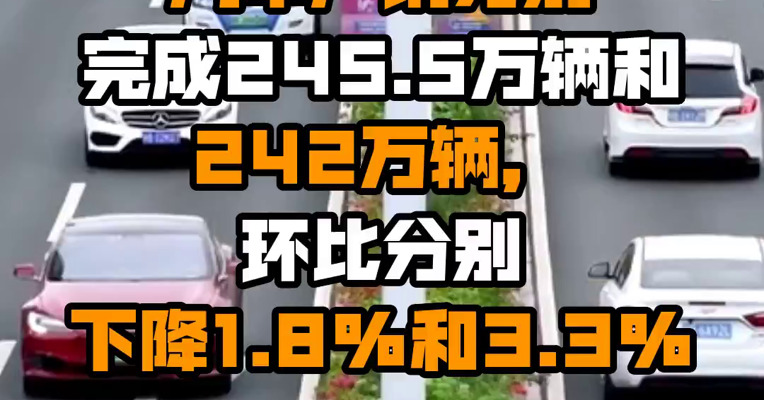 中汽协：7月，汽车产销分别完成245.5万辆和242万辆，环比分别下降1.8%和3.3%