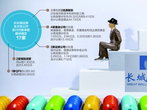长城证券定增募资76.16亿元 两名原股东认购占比近六成