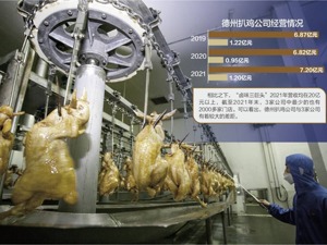 涉及商标侵权官司较多 中华老字号“德州扒鸡”拟IPO
