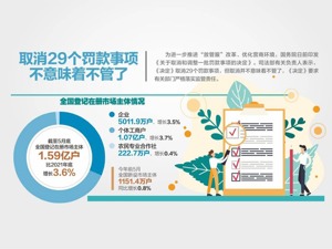 国务院决定取消和调整53个罚款事项