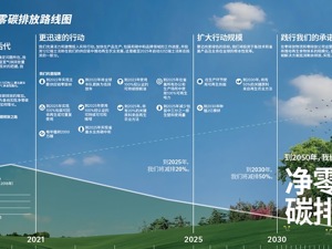 雀巢与阿里巴巴等企业联合发起“减碳友好行动”