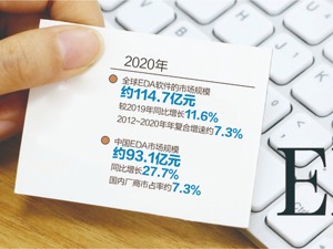 半导体板块开启火爆模式 三大细分领域还会迎来狂欢？