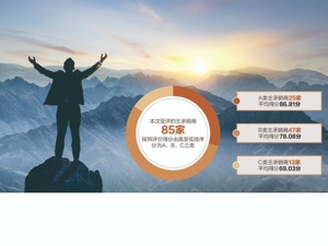 25家券商获评企业债主承销商A类 5家得分90分以上，6家本次冲进A类