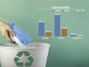 两位创始人之一“低价清仓”利盈环保拟挂牌新三板