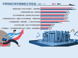 中欧观察丨“不服管”的Z世代，能否推动企业改造管理流程？