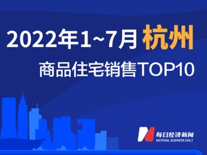 2022年1-7月杭州商品住宅销售TOP10