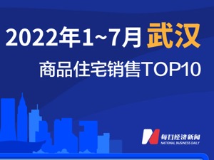 2022年1-7月武汉商品住宅销售TOP10