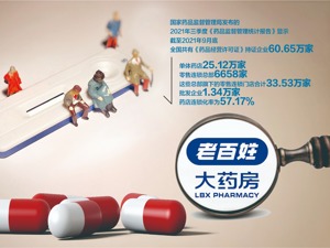 会员信息出错惹风波，老百姓相关负责人回应背后：零售药店存量竞争，电话营销抢夺流量