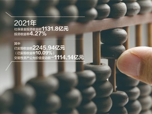 4.27%! 社保基金去年赚1131亿 稳妥赎回部分境外资产，积极布局新能源产业