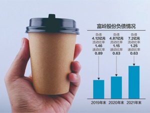 负债规模两年增超七成 餐饮具制造商富岭股份拟IPO