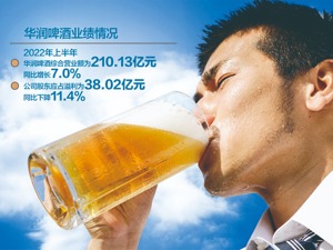 华润啤酒上半年“成绩单”出炉：股东应占溢利同比降11.4%，啤酒销量微降