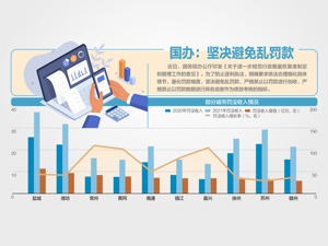 国办发文：严格禁止以罚款进行创收