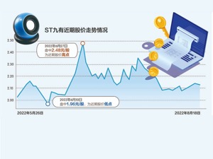 每经热评丨设立“扣非净资产”概念能破解“吃救济”保壳现象吗？