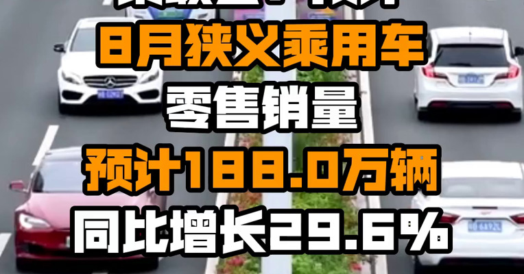 乘联会：预计8月狭义乘用车零售销量预计188.0万辆 同比增长29.6%