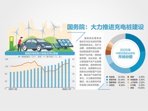 免征新能源汽车购置税延至明年底