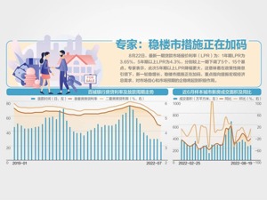 年内3连降！ 5年期以上LPR下调15基点