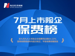 7月上市险企保费榜 | 九大上市险企前七月保费总计1.94万亿元，国寿保费增速年内首次转正