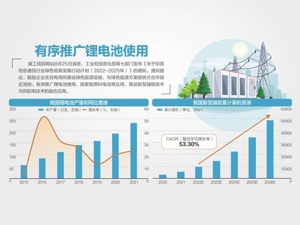 “十四五”单位信息流量综合能耗下降20%