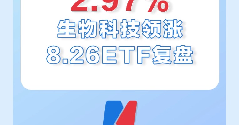 8月26日，生物科技领涨ETF，涨幅2.97%