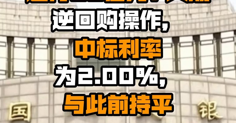 央行今日进行20亿元7天期逆回购操作，中标利率为2.00%，与此前持平