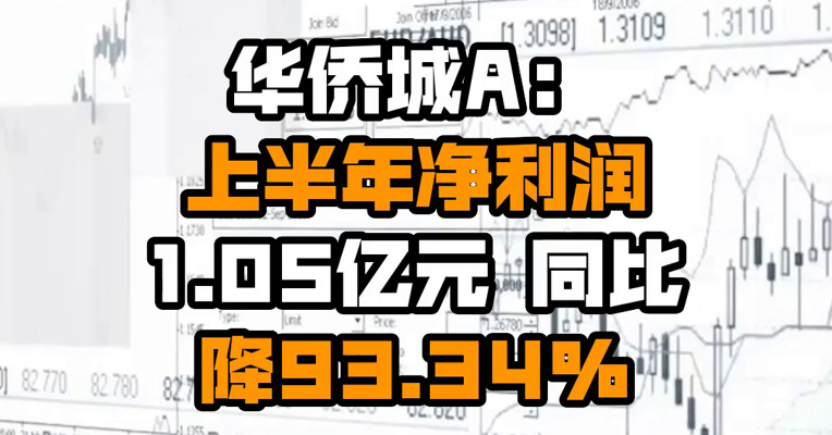 华侨城A：上半年净利润1.05亿元 同比降93.34%