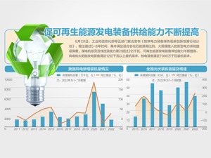 5~8年基本满足新型电力系统需要