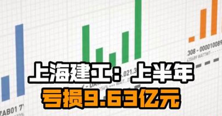 上海建工：上半年亏损9.63亿元