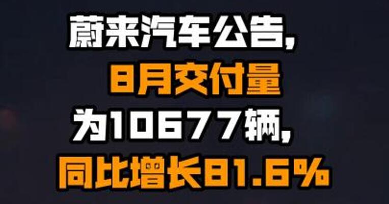 蔚来汽车公告，8月交付量为10677辆，同比增长81.6%