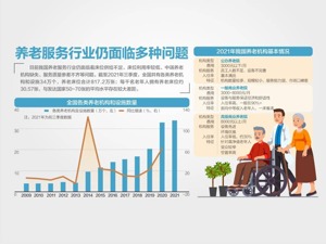 发改委：三方面落实养老托育纾困措施