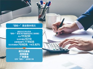 新“固收+”产品要来了！任基金经理有相关投研年限要求