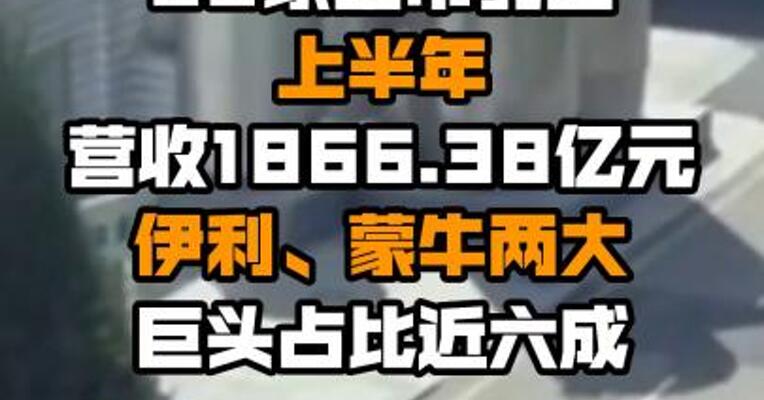 28家上市乳企上半年营收1866.38亿元 伊利、蒙牛两大巨头占比近六成