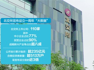 北交所宣布成立一周年送“大礼包”：北证50成分指数、融资融券来了！